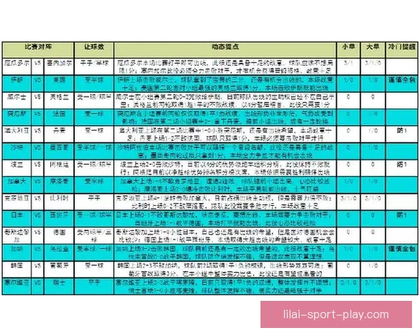 世界杯精彩对决即时竞猜胜负平台全方位赛事分析指南